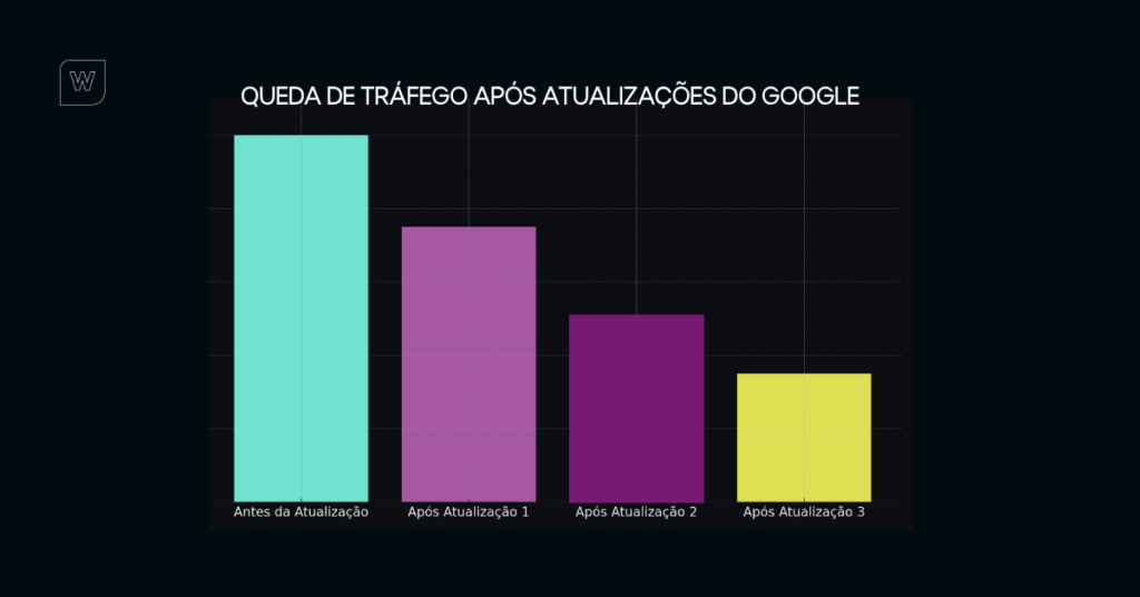 Comparação entre descrição genérica e descrição com experiência real
